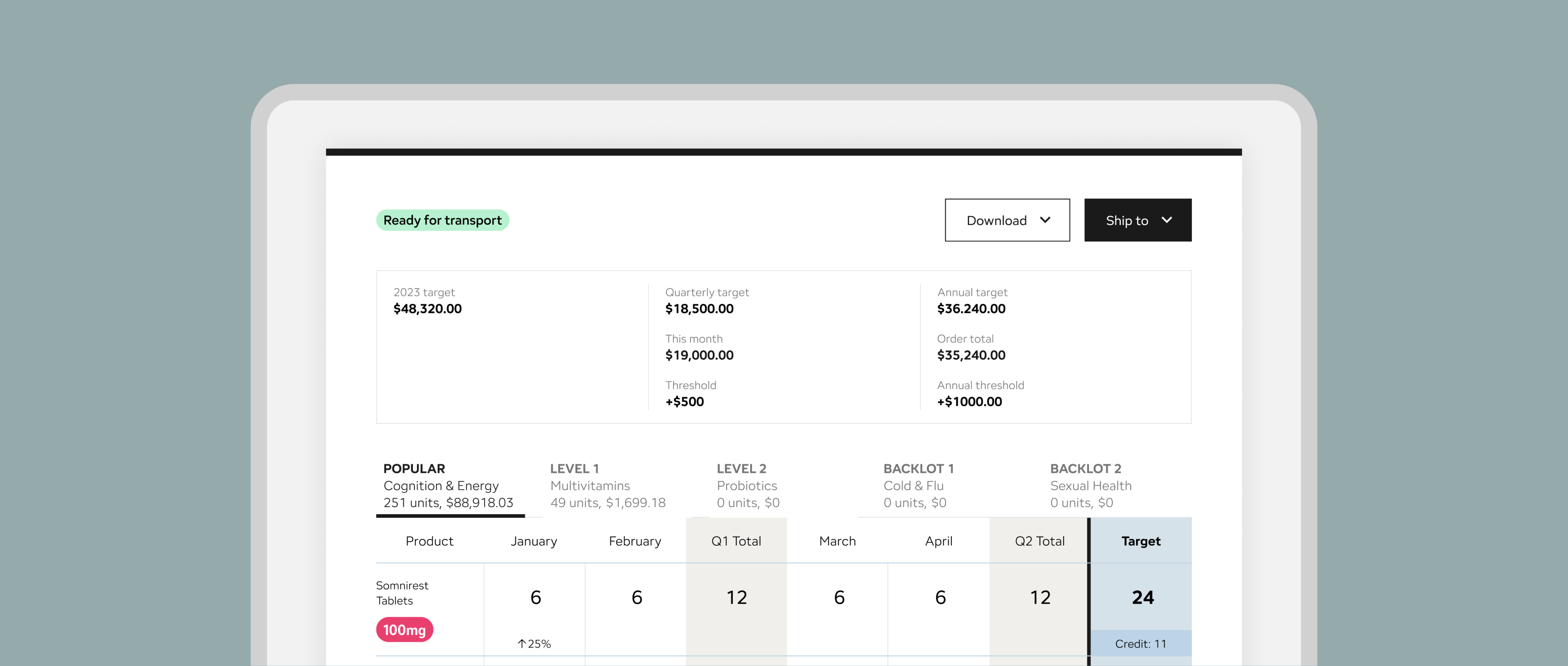 Desktop view of a locations’ sales targets and drugs order form